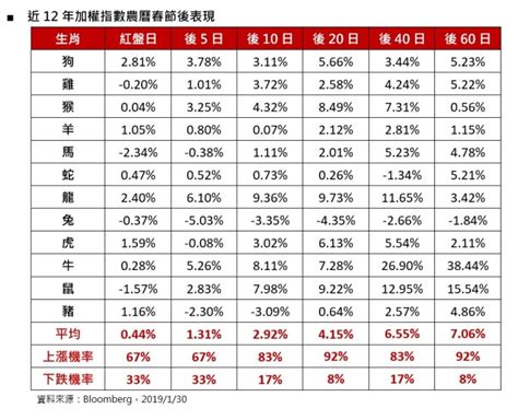 生肖統計